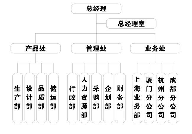 公司組織機(jī)構(gòu)圖